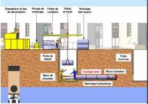 réalisations - geotechnique-sas.com